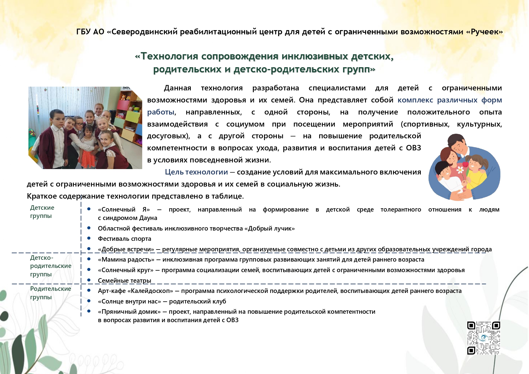 Panorama_metodicheskikh_idey_iz_praktiki_raboty_uchrezhdeniy_sotsialnoy_sfery_2023_page-0004
