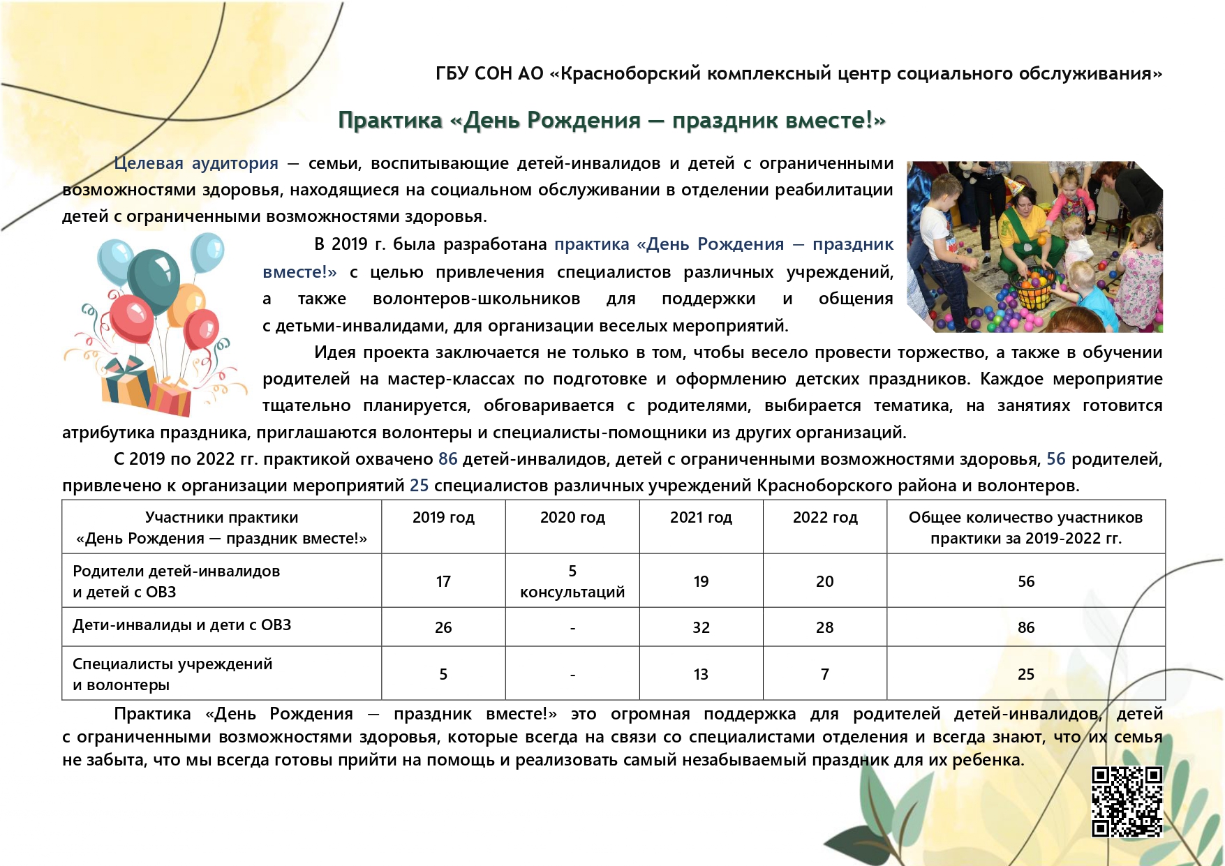 Panorama_metodicheskikh_idey_iz_praktiki_raboty_uchrezhdeniy_sotsialnoy_sfery_2023_page-0005