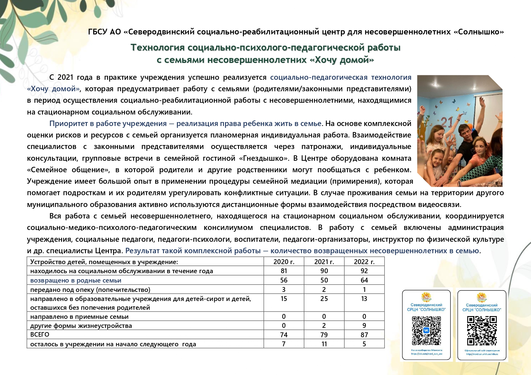 Panorama_metodicheskikh_idey_iz_praktiki_raboty_uchrezhdeniy_sotsialnoy_sfery_2023_page-0007