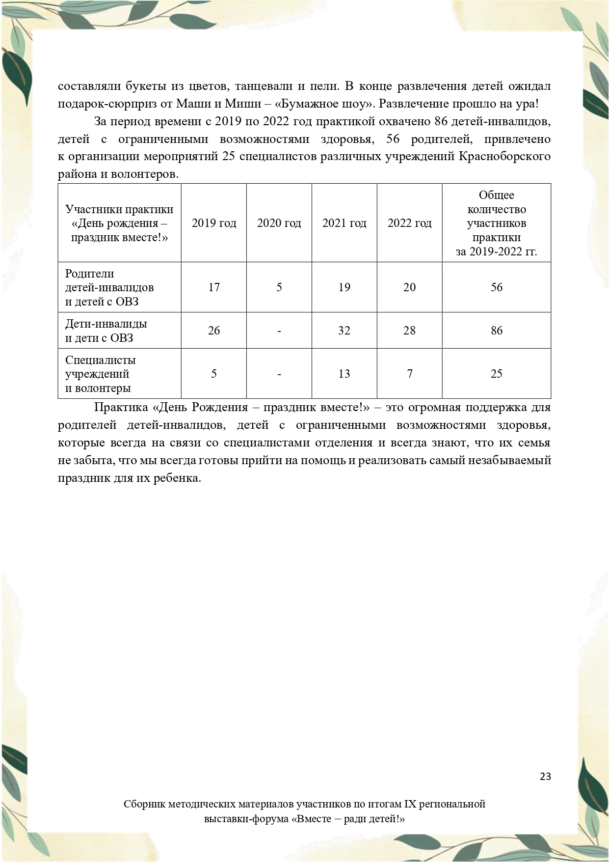 Sbornik_metodicheskikh_materialov_uchastnikov_IX_regionalnoy_vystavki-foruma_Vmeste__radi_detey_33__2023_page-0023