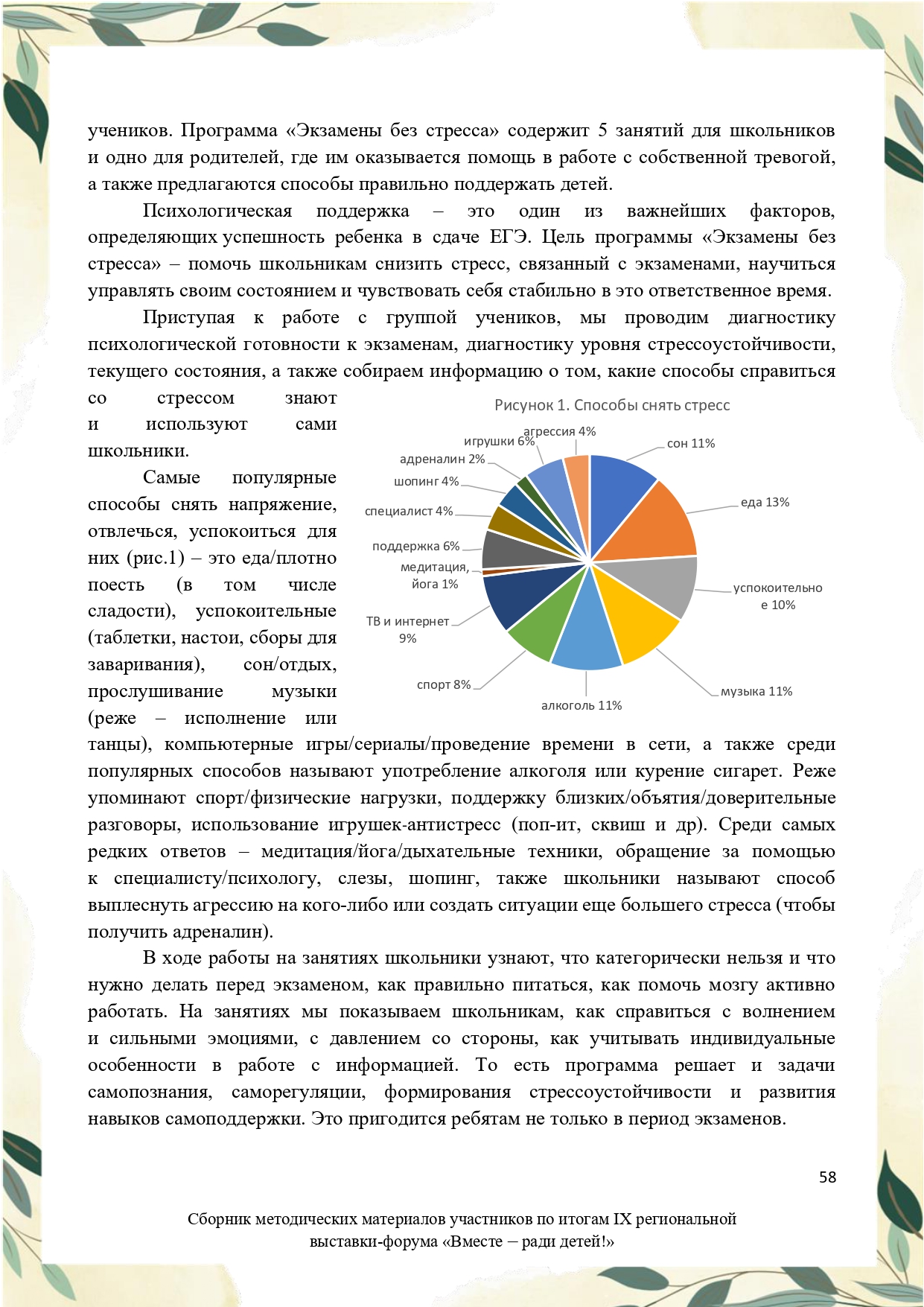 Sbornik_metodicheskikh_materialov_uchastnikov_IX_regionalnoy_vystavki-foruma_Vmeste__radi_detey_33__2023_page-0058